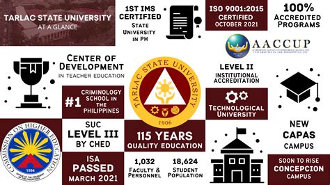 TARLAC STATE UNIVERSITY ADMISSION AND .